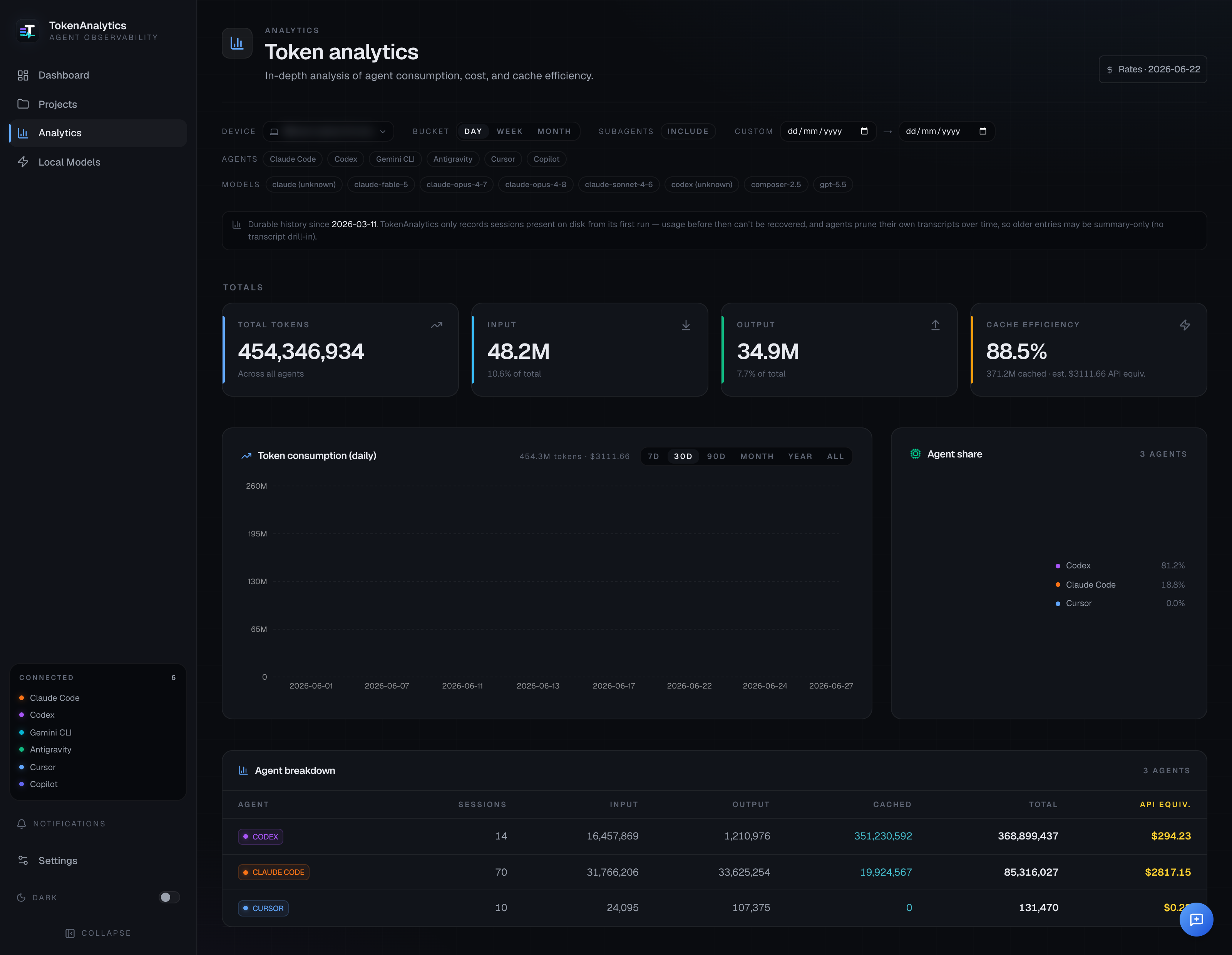 TokenAnalytics token analytics view
