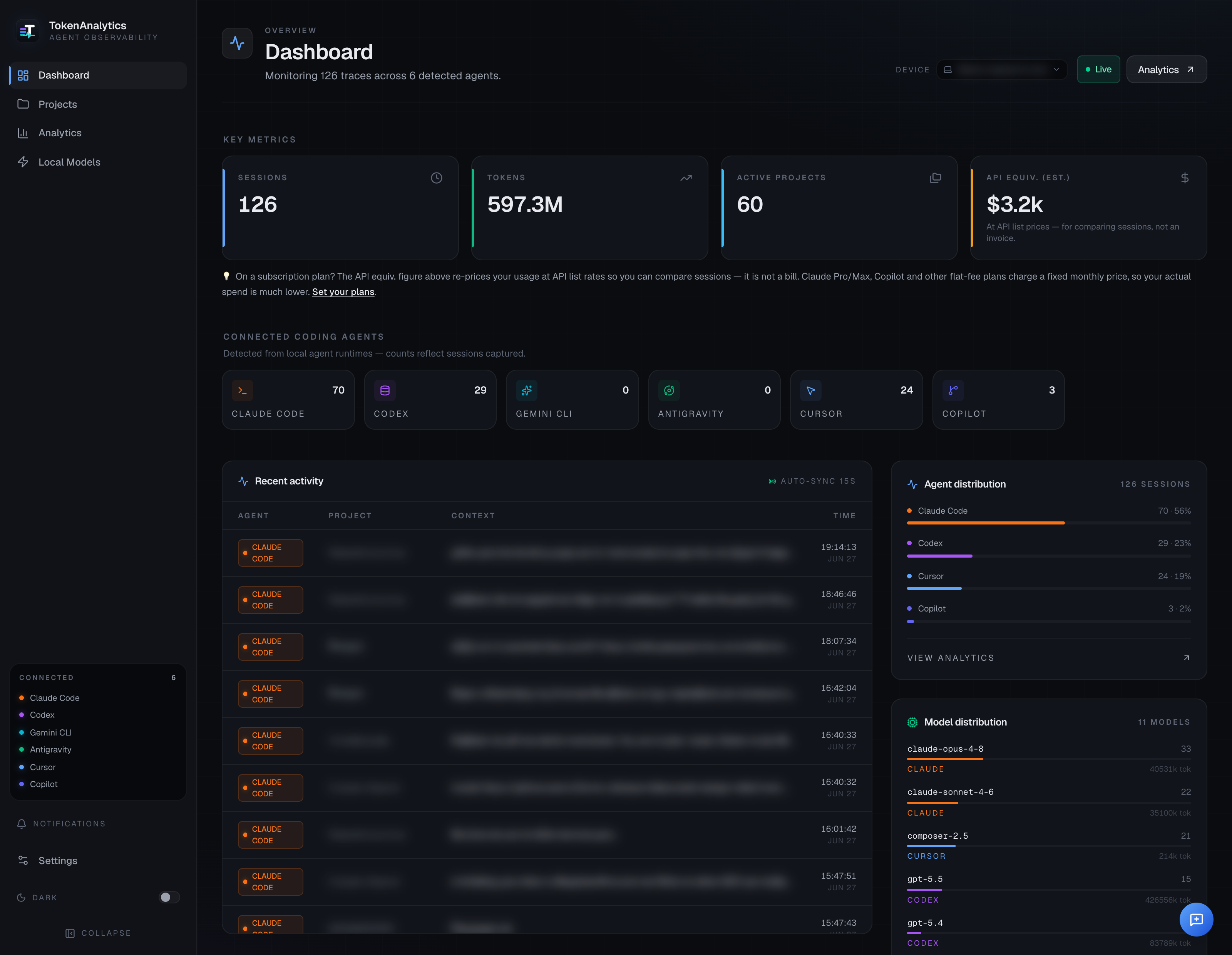 TokenAnalytics dashboard: live sessions, token burn, active projects and estimated cost across 10 detected agents